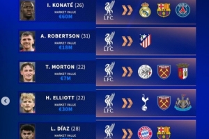 能卖多少？德转列红军潜在离队7人：科纳特&amp;迪亚斯&amp;埃利奥特在列